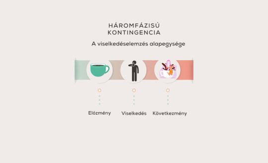 haromfazisu_kontingencia1280